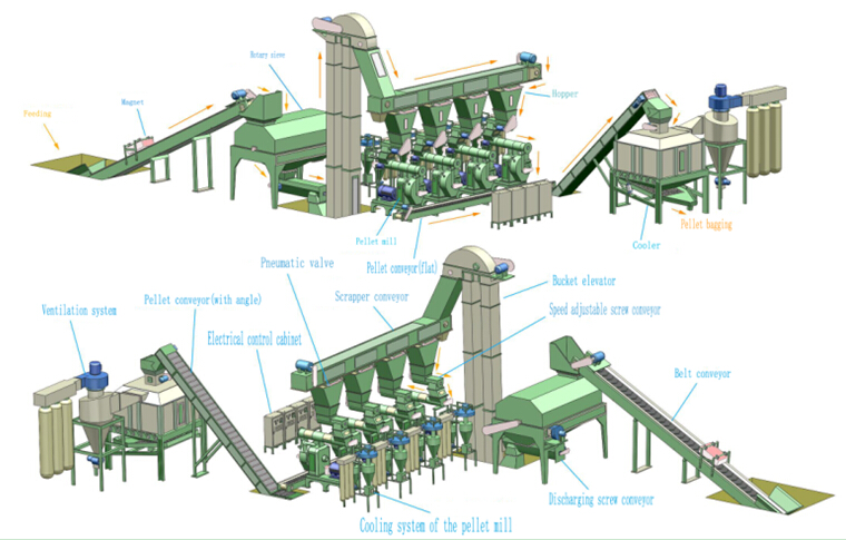 3D design pellet plant