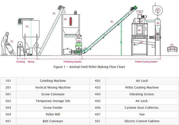 animal feed pellet mill process