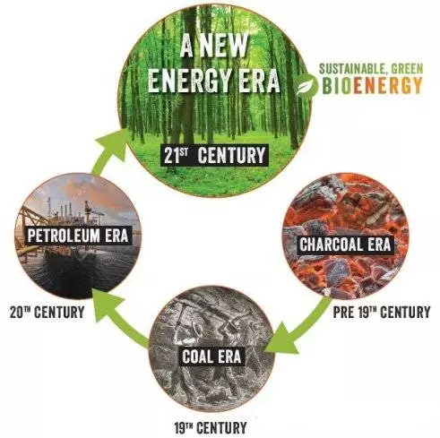 biomass energy era