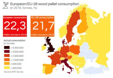 The market prospect of wood pellet mill in 2019 is broad