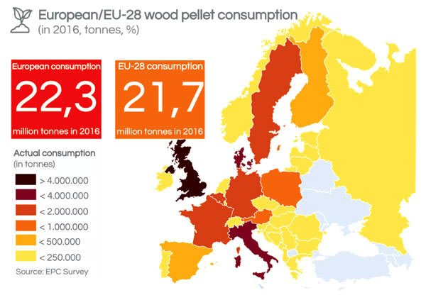 European wood pellet comsumption