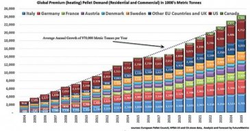 2018 global wood pellet market outlook—Europe, Korean, Japan