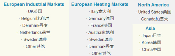 global wood pellet quality