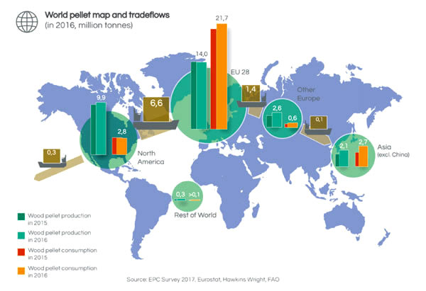 global wood pellet tradeflow