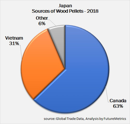 japan sources of wood pellets