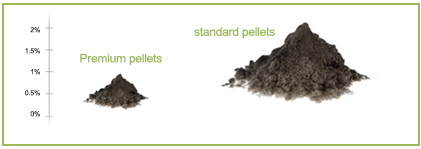 pellet ash comparision