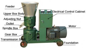 What’s the design of a flat die pellet mill?