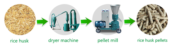 pellet mill machine process flow