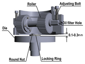 adjust roller and die clearance