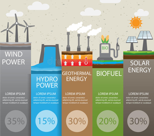 renewable energy