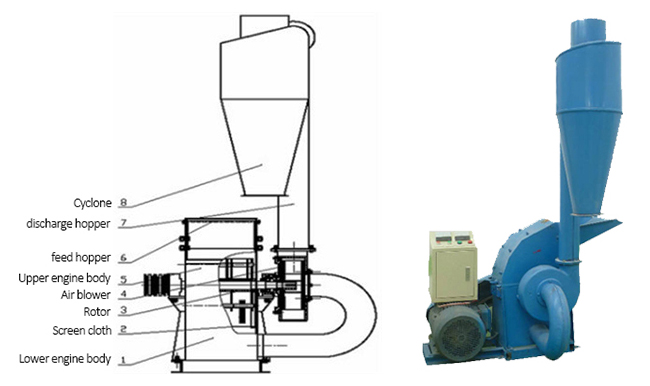 small hammer mill structure