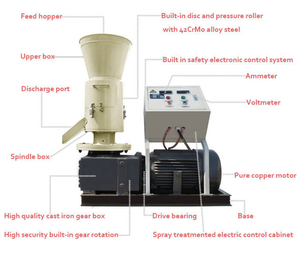 Flat Die Wood Pellet Machine Introduction