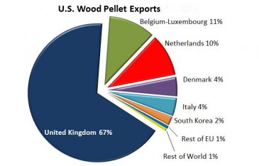 wood pellet mill in us