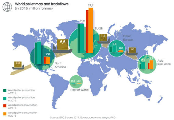 global wood pellet consumption