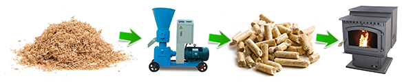 wood pellet production and uses