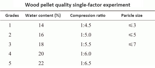 affecting factors of wood pellet quality