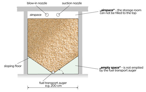 wood pellet silo design