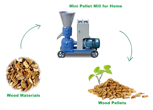 wood pellets making process